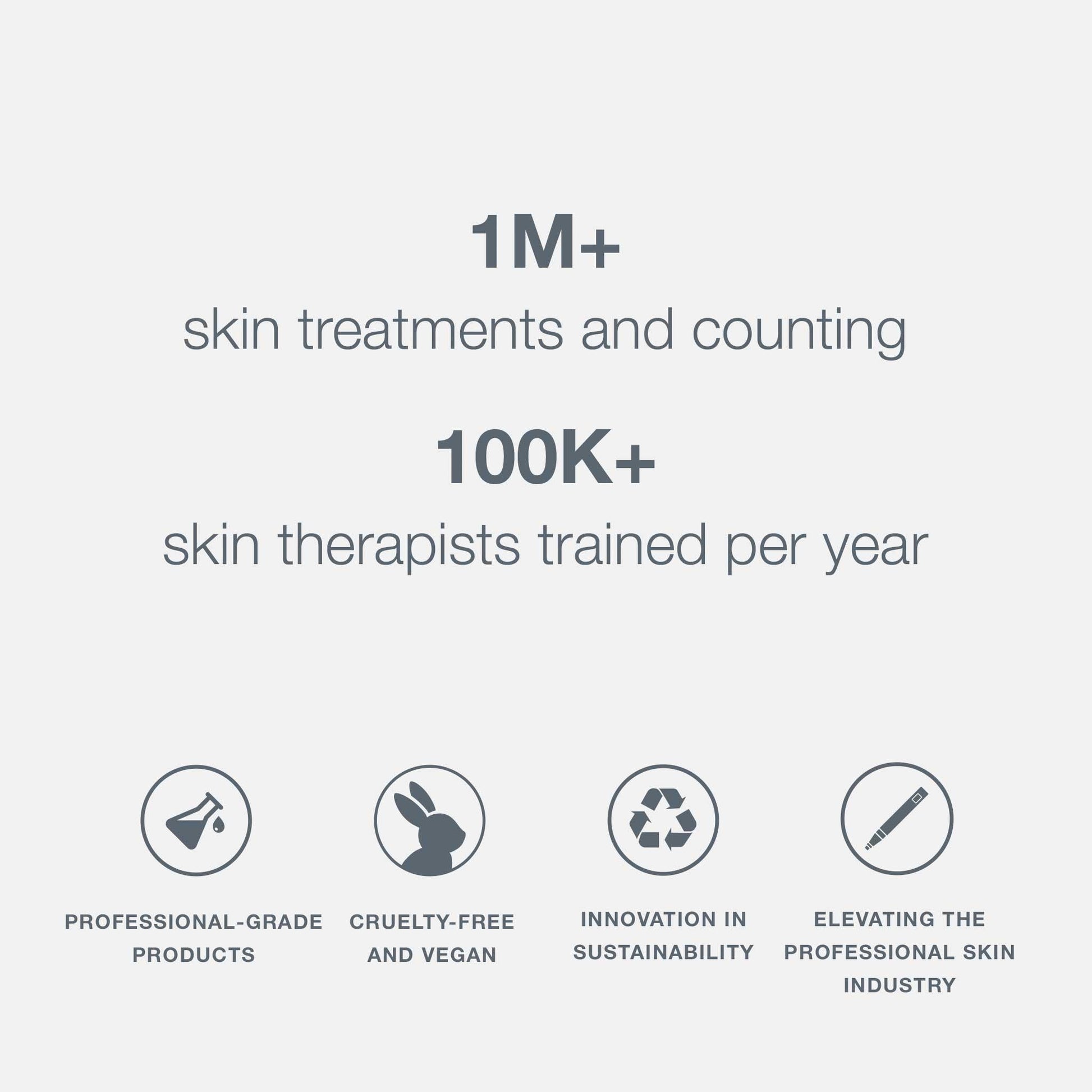 Dermalogica Super Rich Repair Moisturizer