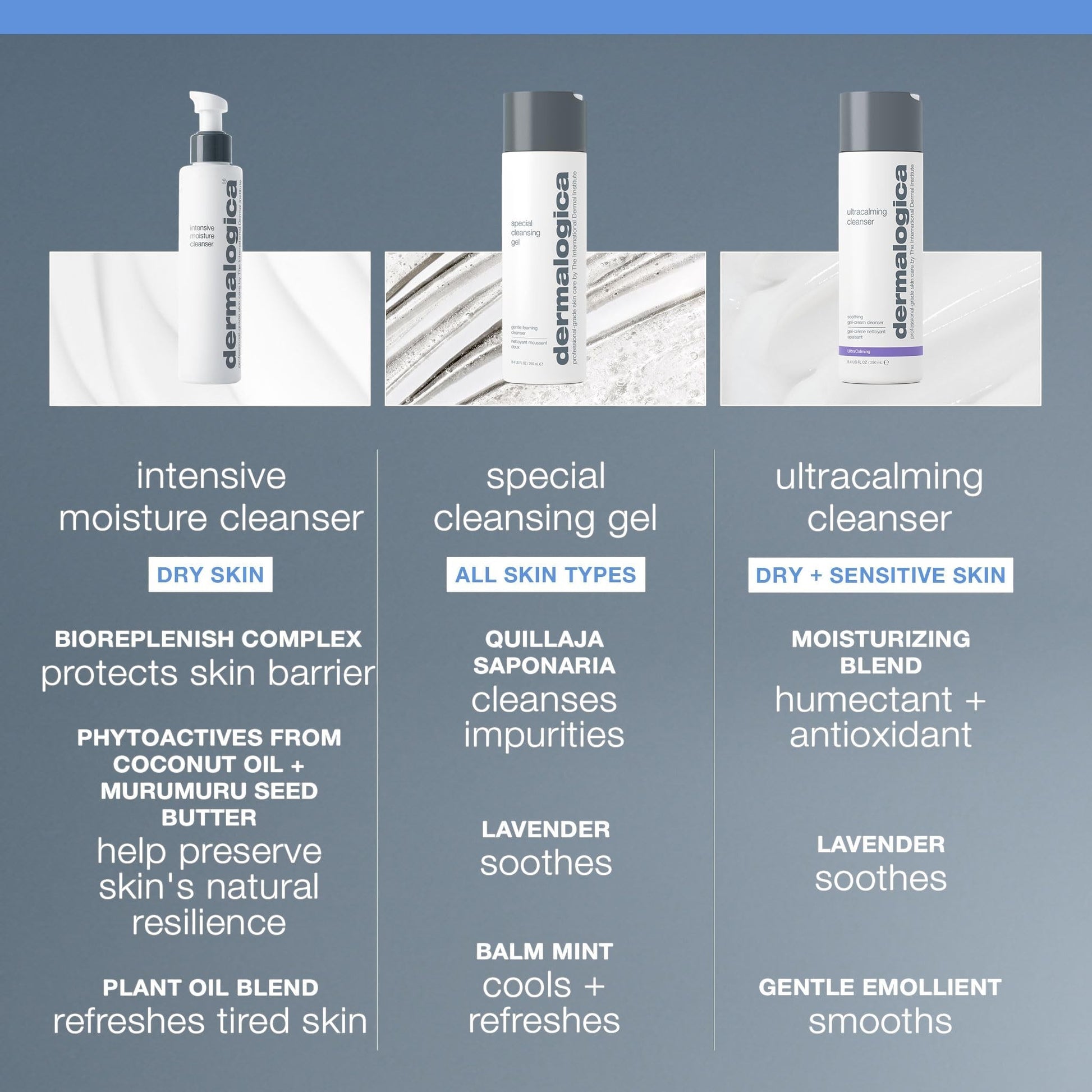 Dermalogica Intensive Moisture Cleanser