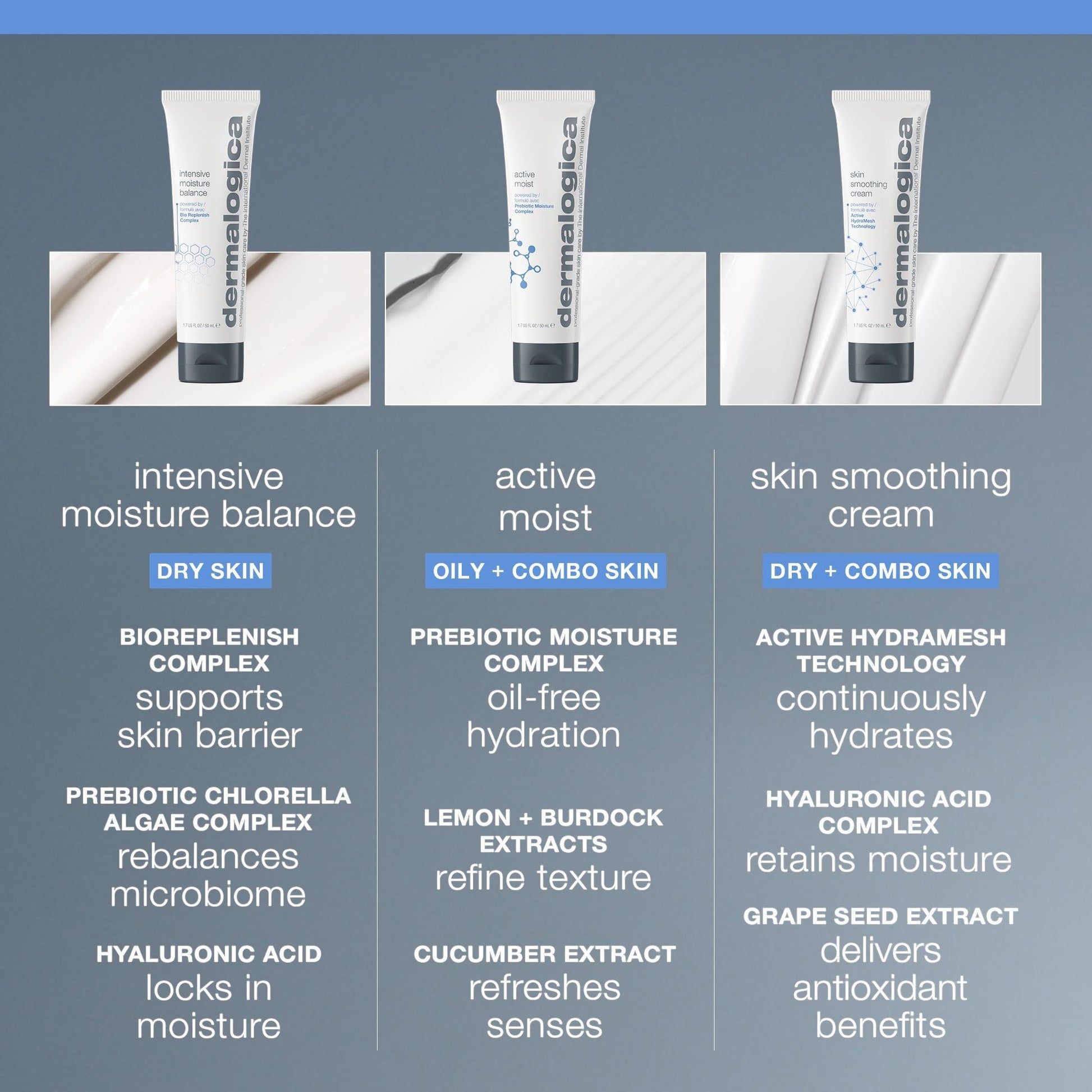 Dermalogica Intensive Moisture Balance Moisturizer