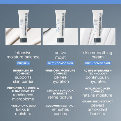Dermalogica Intensive Moisture Balance Moisturizer