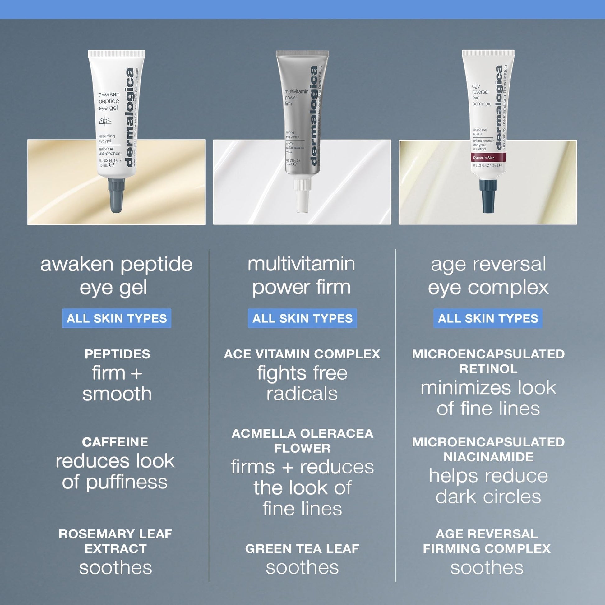 Dermalogica Awaken Peptide Depuffing Eye Gel Eye Treatment