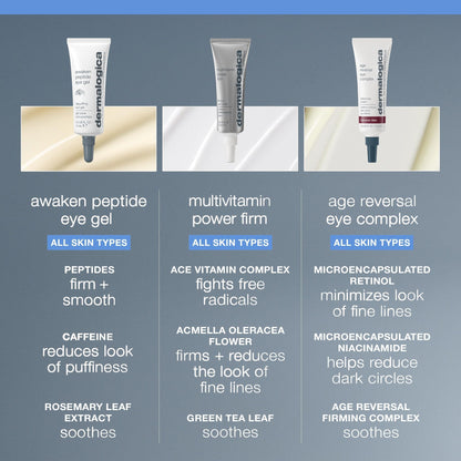 Dermalogica Awaken Peptide Depuffing Eye Gel Eye Treatment