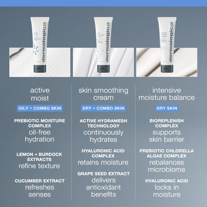 Dermalogica Active Moist Moisturizer