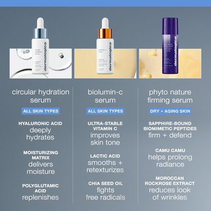 Dermalogica Circular Hydration Serum with Hyaluronic Acid Serum