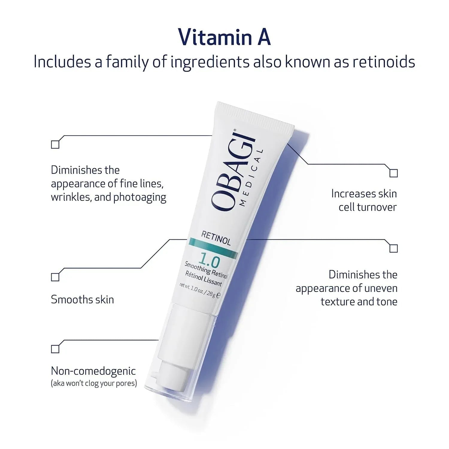 Obagi 360 Retinol 1.0 Strength - DermLane
