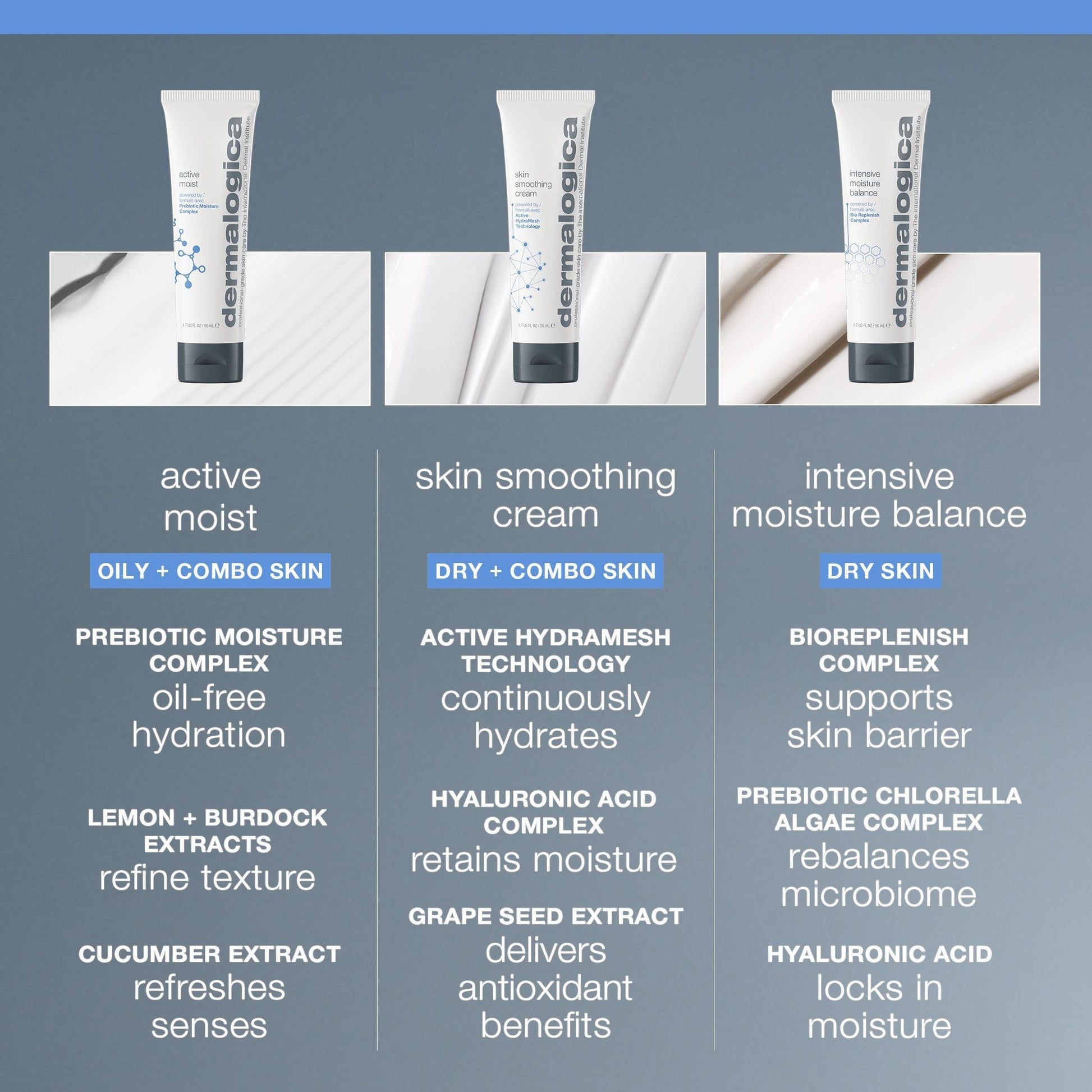 Dermalogica Skin Smoothing Cream Moisturizer