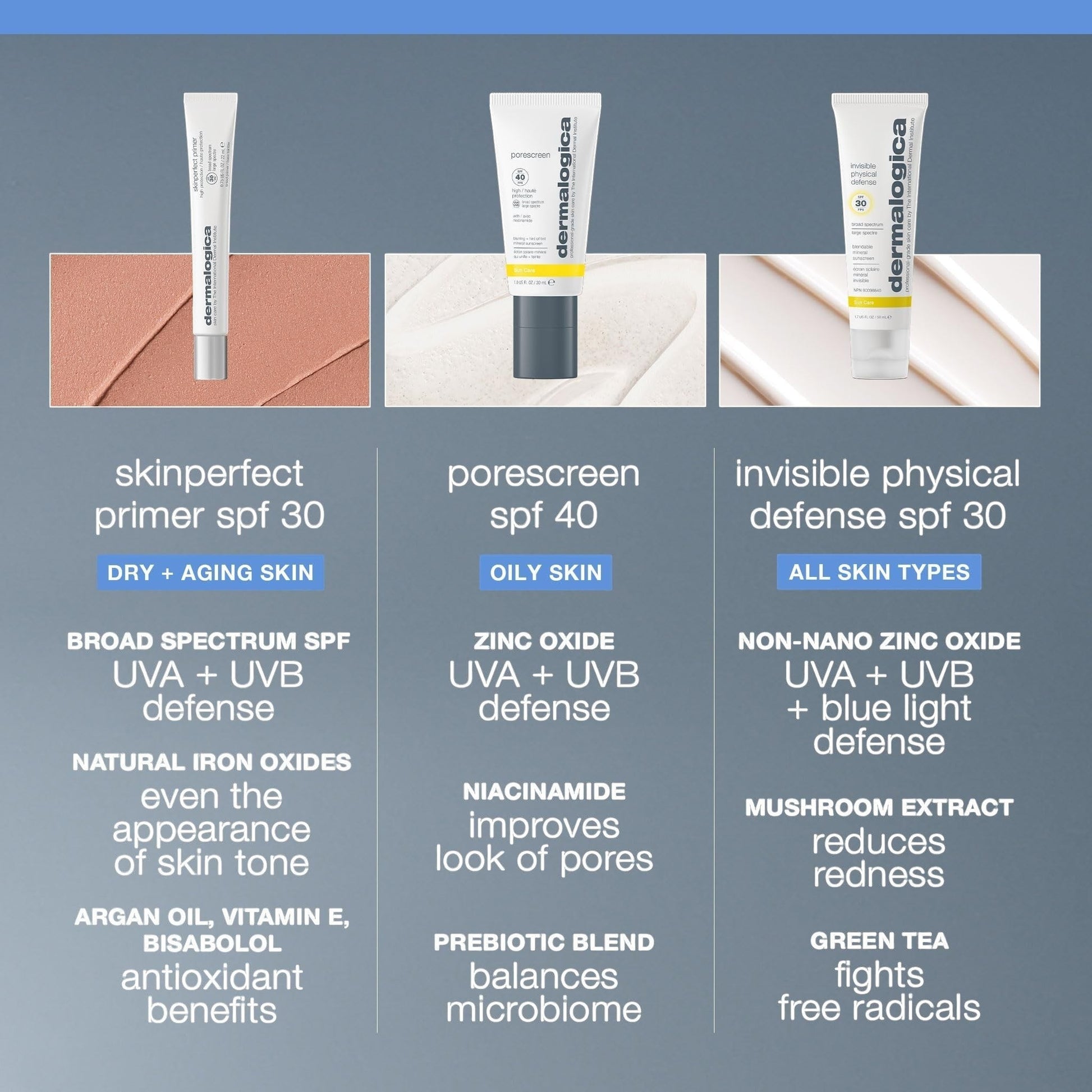 Dermalogica Skinperfect Primer SPF 30 Primer