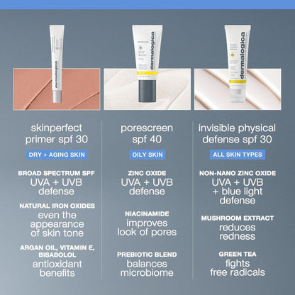 Dermalogica Skinperfect Primer SPF 30 Primer