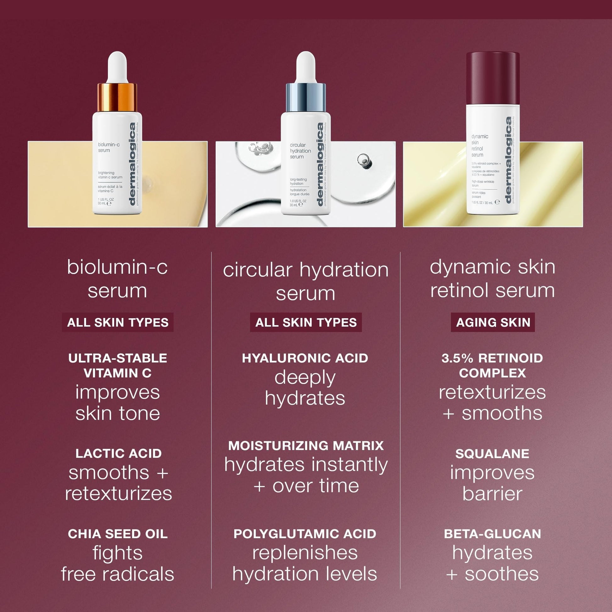 Dermalogica Dynamic Skin Retinol Serum