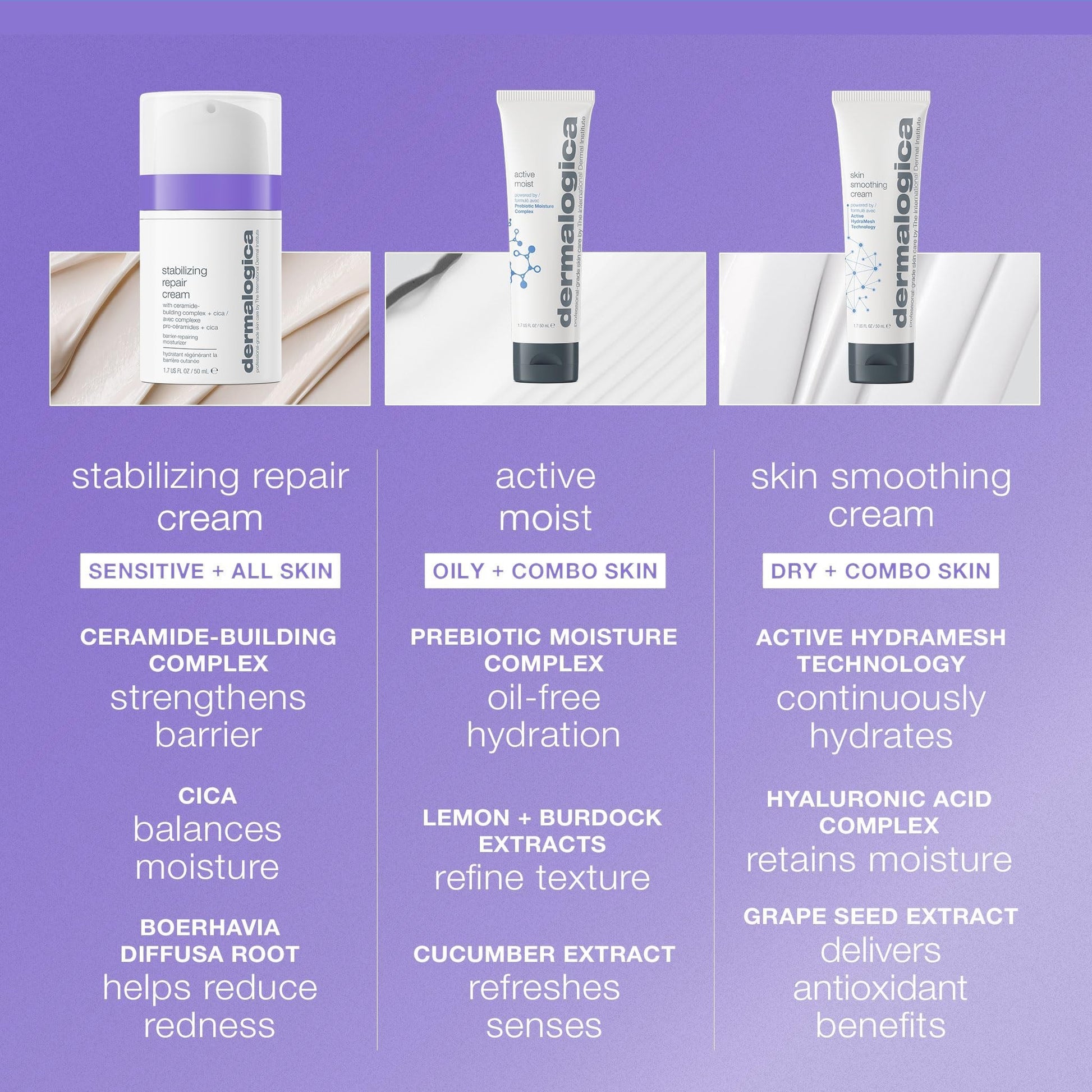 Dermalogica Stabilizing Repair Cream Moisturizer
