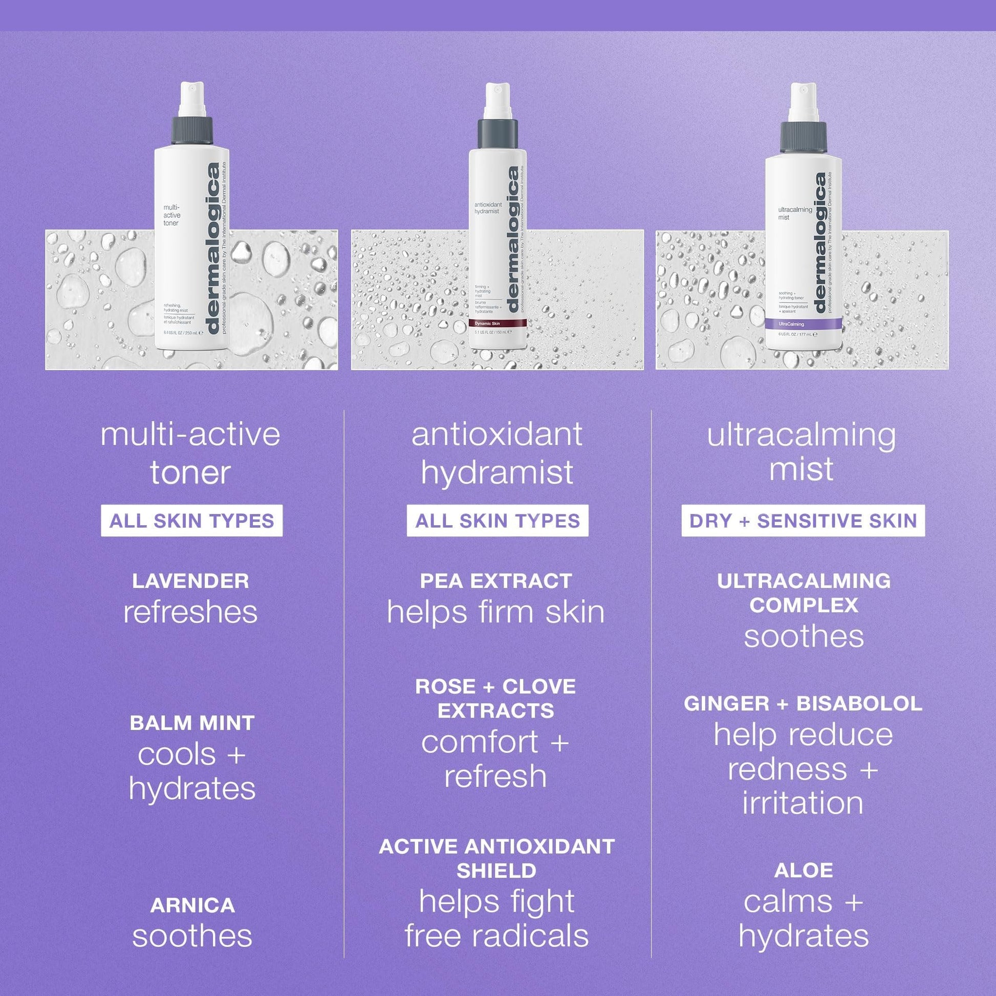 Dermalogica UltraCalming Mist