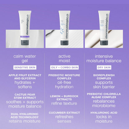 Dermalogica Calm Water Gel Moisturizer