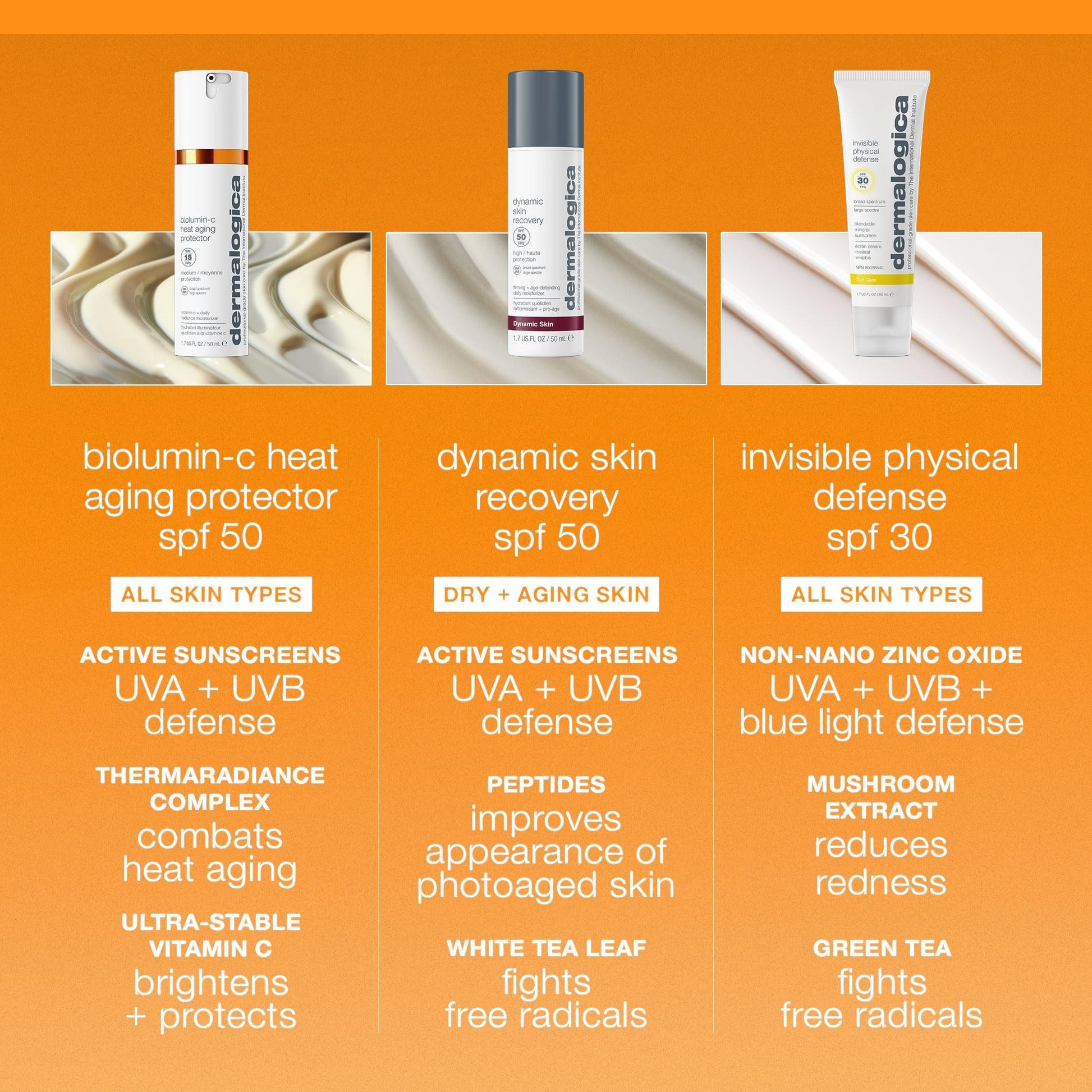 Dermalogica BioLumin-C Heat Aging Protector SPF 50 Sunscreen