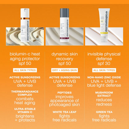Dermalogica BioLumin-C Heat Aging Protector SPF 50 Sunscreen